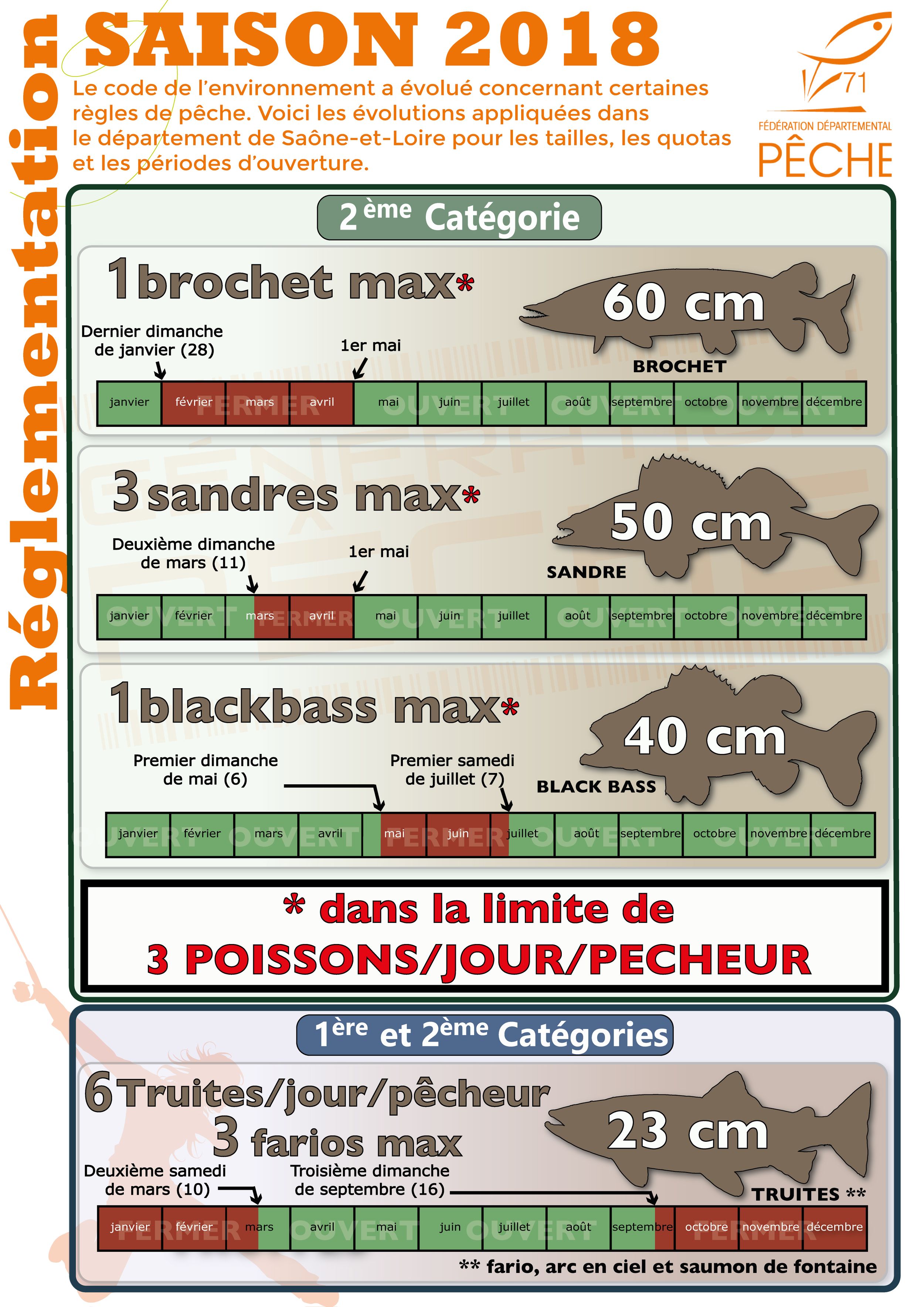 Affiche pêche carnassier en Saône-et-Loire - année 2018.